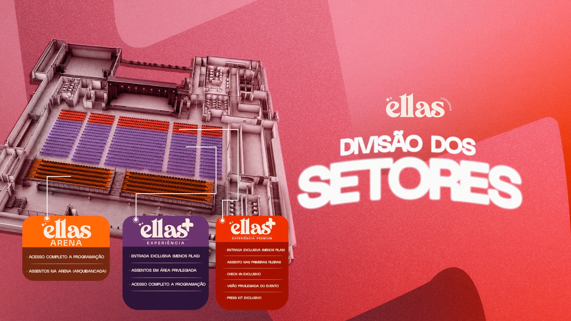 Mapa de divisão dos setores: Arena, Ellas+ Experiência e Ellas+ Experiência Premium